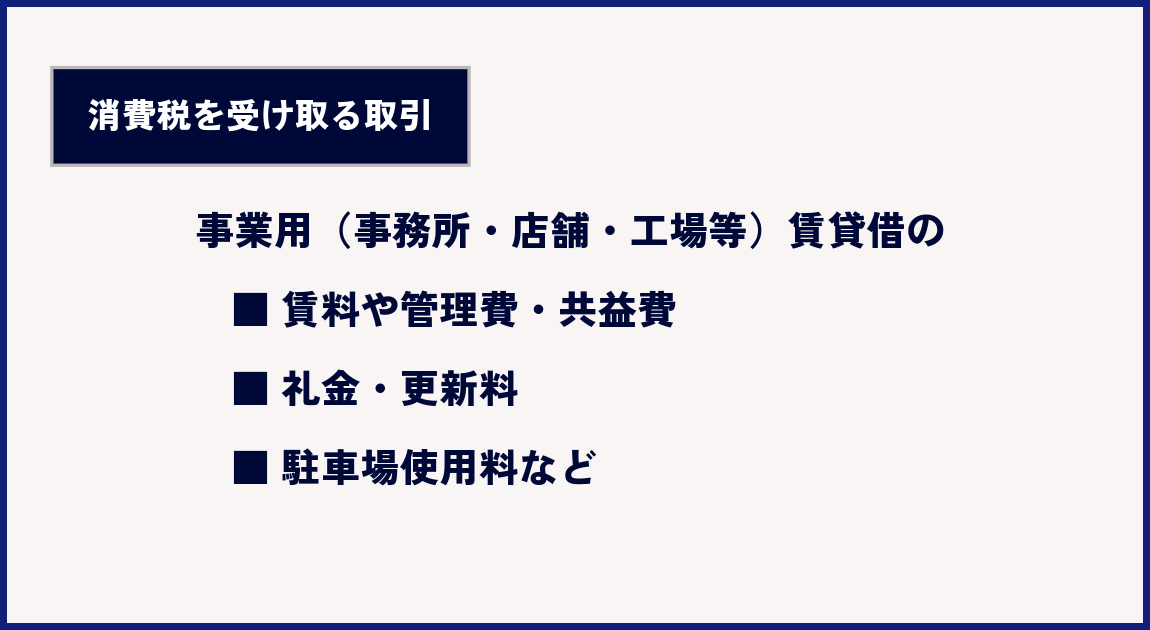 消費税を受け取る取引：事業用（事務所・店舗・工場等）の賃料や管理費・共益費・礼金・更新料、駐車場使用料など