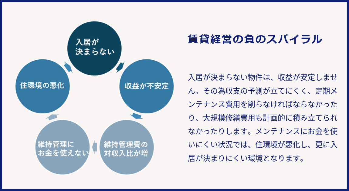 築古物件を所有する賃貸オーナーに知っておいてほしい、空室対策としてのリフォーム・リノベーション