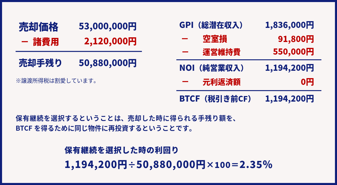 売却か保有かで悩んだ時に判断する物件のキャッシュフロー