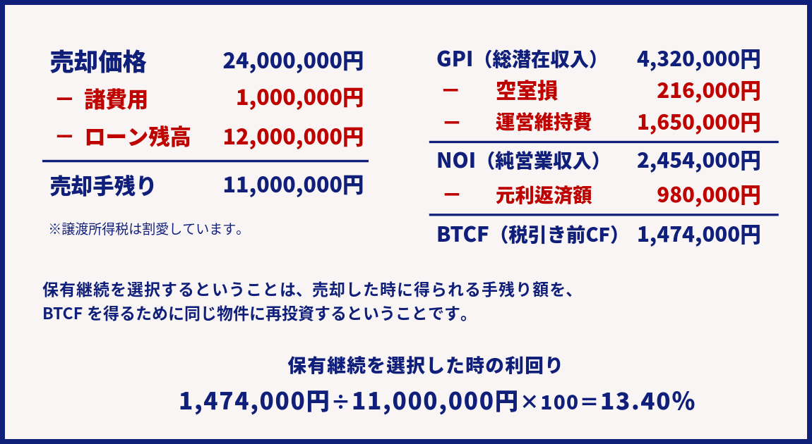 売却か保有かで悩んだ時に判断する物件のバランスシートとキャッシュフロー
