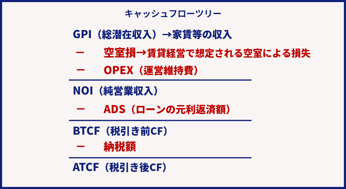 賃貸経営と投資判断に活かす「空室率」の考え方―空室率を正しく理解し、安定した不動産投資を―