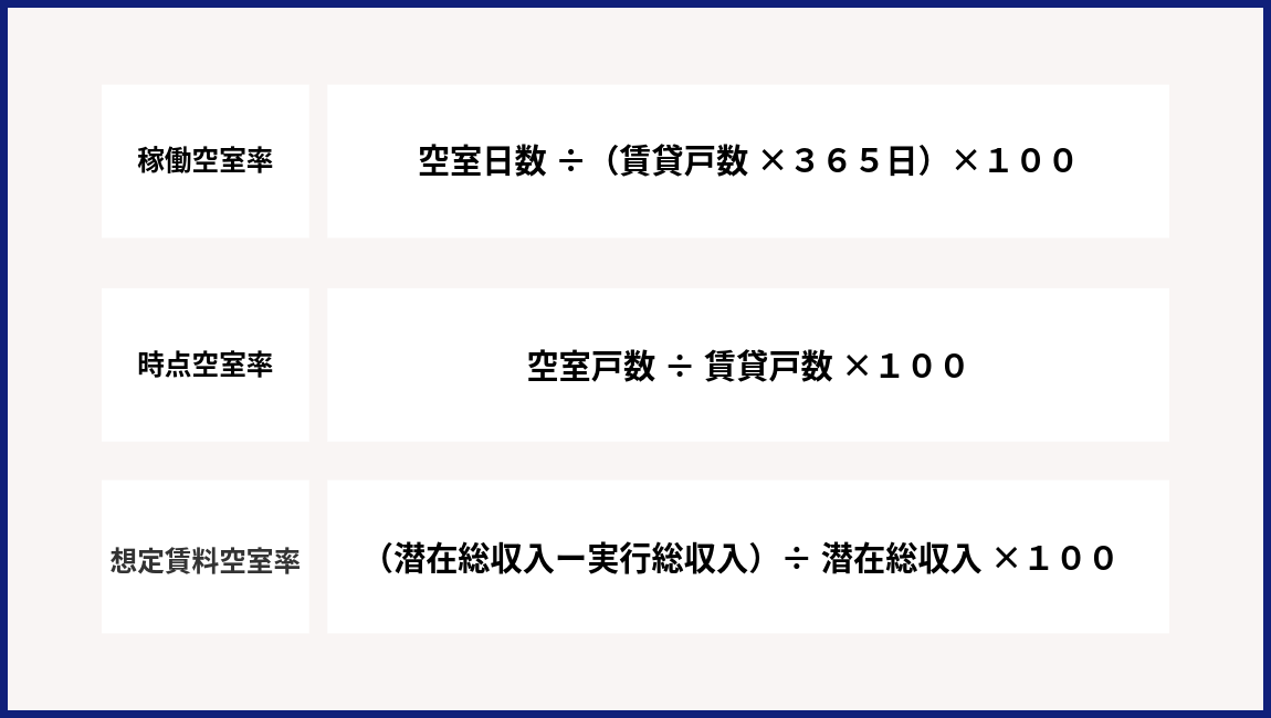 賃貸経営と投資判断に活かす「空室率」の考え方―空室率を正しく理解し、安定した不動産投資を―