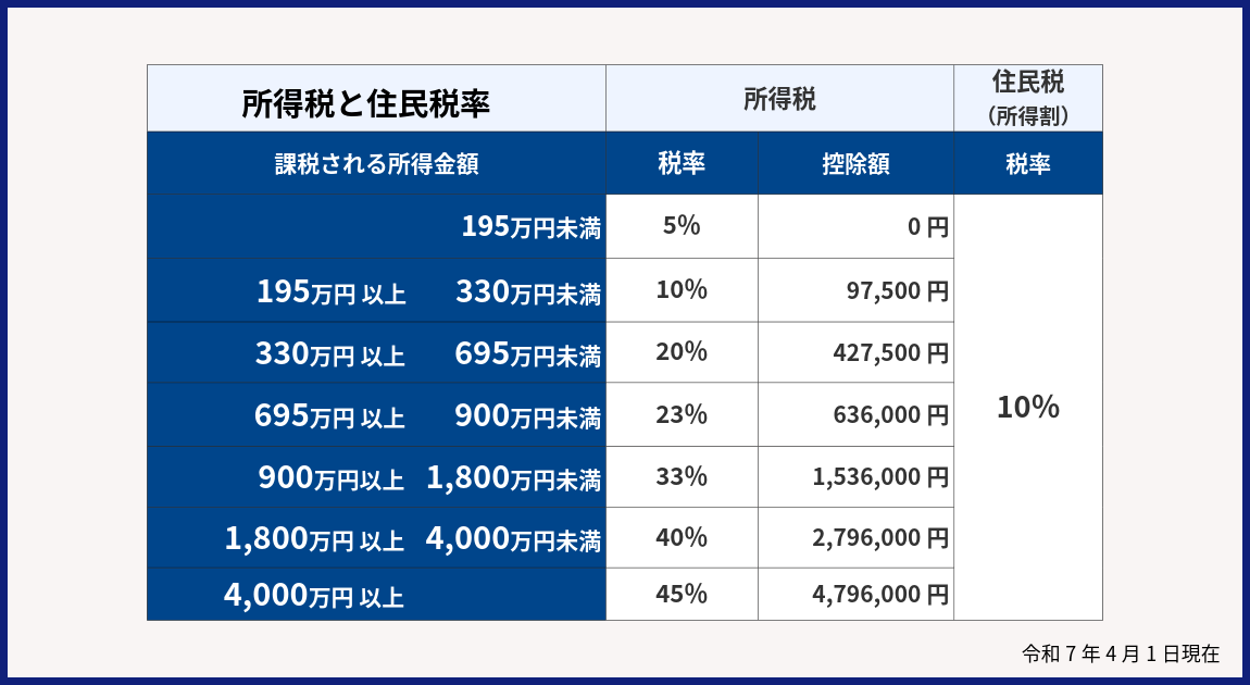 不動産投資は個人と法人どちらが有利？メリット・デメリットと判断基準を解説