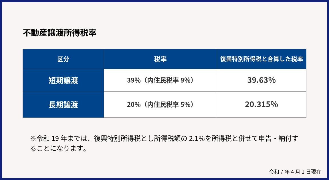 不動産譲渡所得税率－不動産投資は個人と法人どちらが有利？メリット・デメリットと判断基準を解説