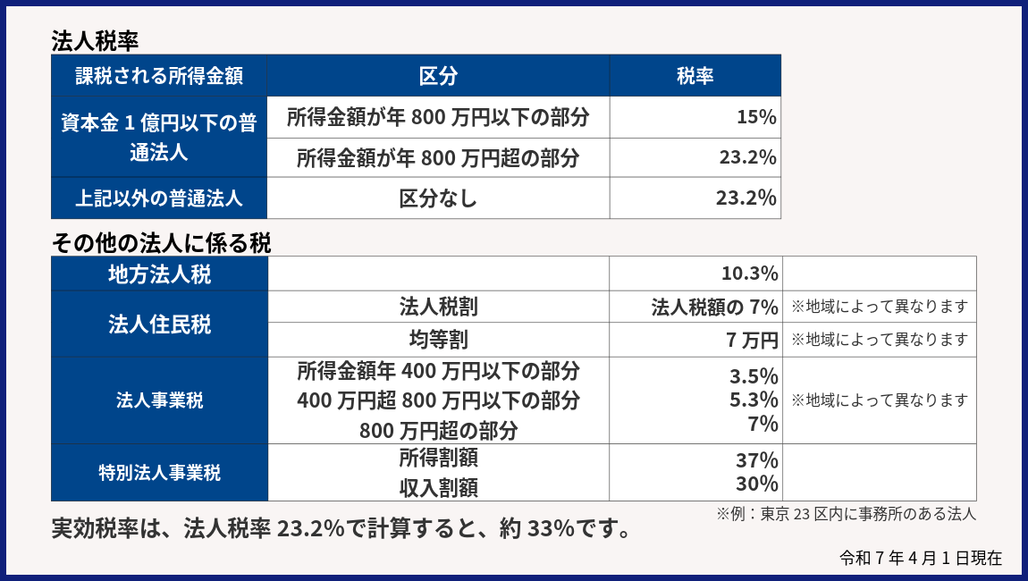 不動産投資は個人と法人どちらが有利？メリット・デメリットと判断基準を解説